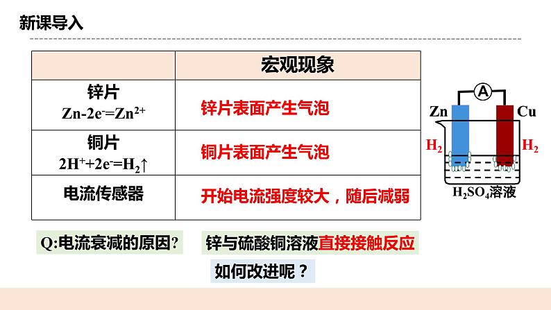 人教版化学选修一4.1.1《原电池的工作原理》课件+教学设计05