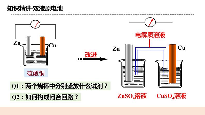 人教版化学选修一4.1.1《原电池的工作原理》课件+教学设计06