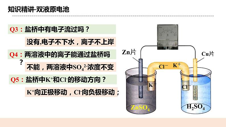 人教版化学选修一4.1.1《原电池的工作原理》课件+教学设计08