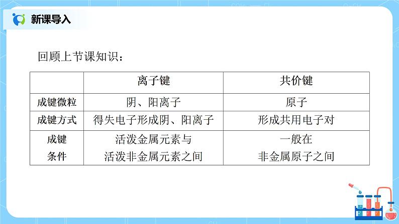 4.3化学键（第二课时）课件+教案+练习03