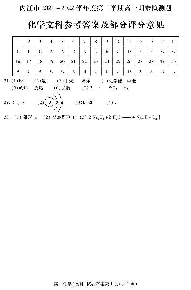四川省内江市2021-2022学年高一下学期期末检测题化学（文）试题01