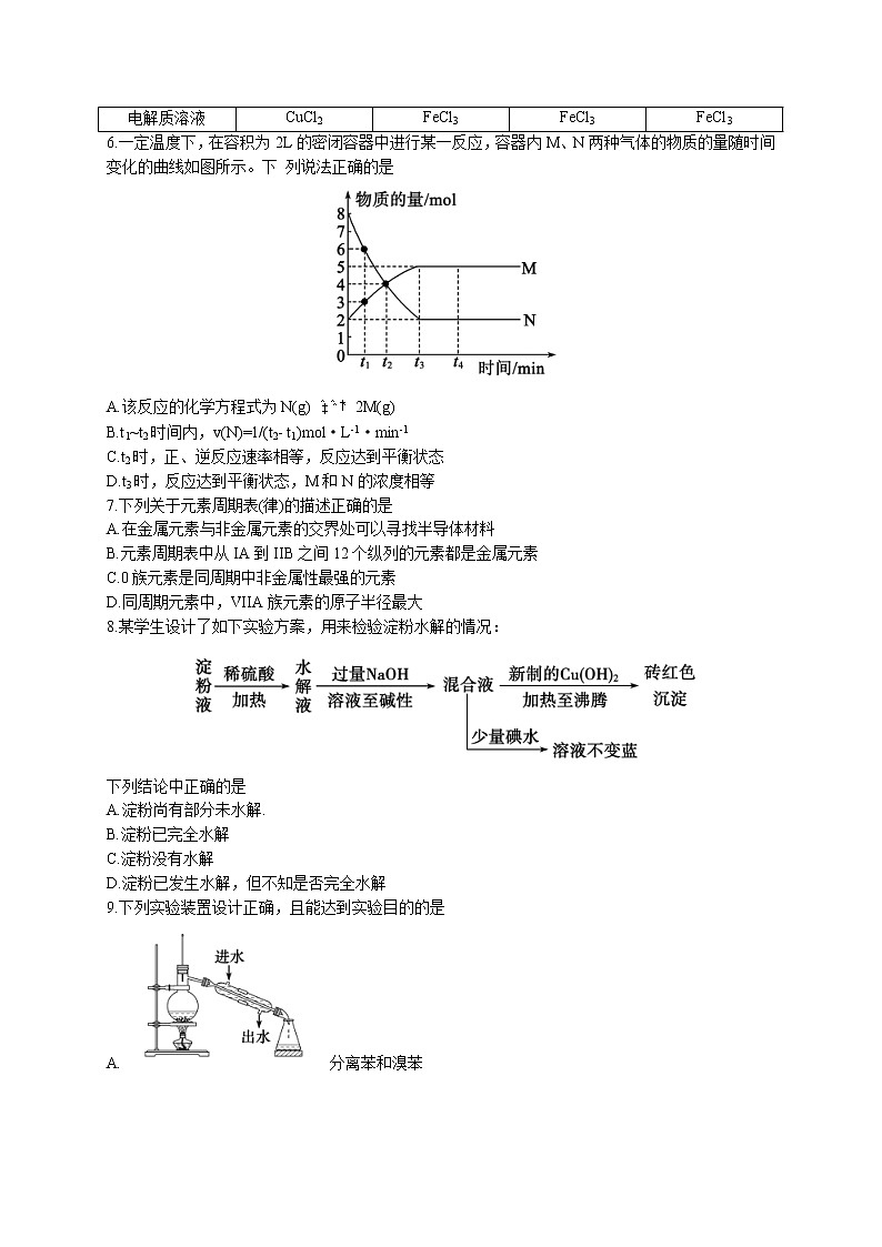 2022枣庄高一下学期期末考试化学试题02