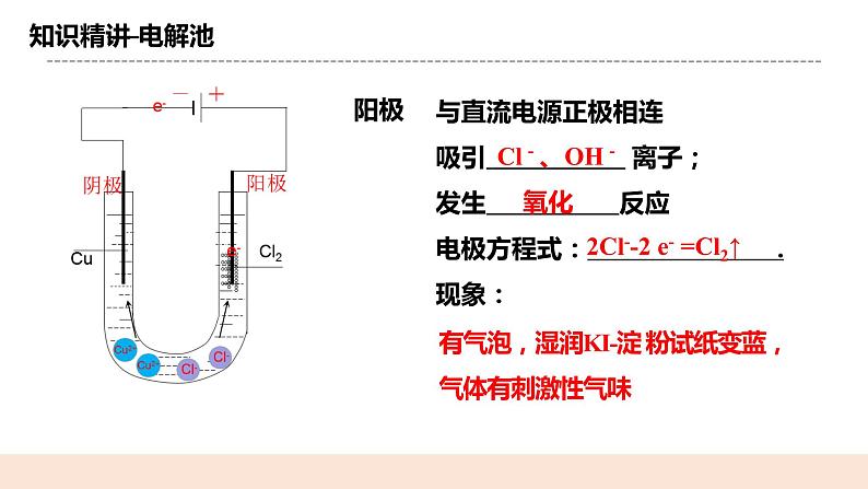 人教版化学选修一4.2.1《电解原理》课件+教学设计05