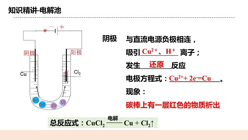 人教版化学选修一4.2.1《电解原理》课件+教学设计06