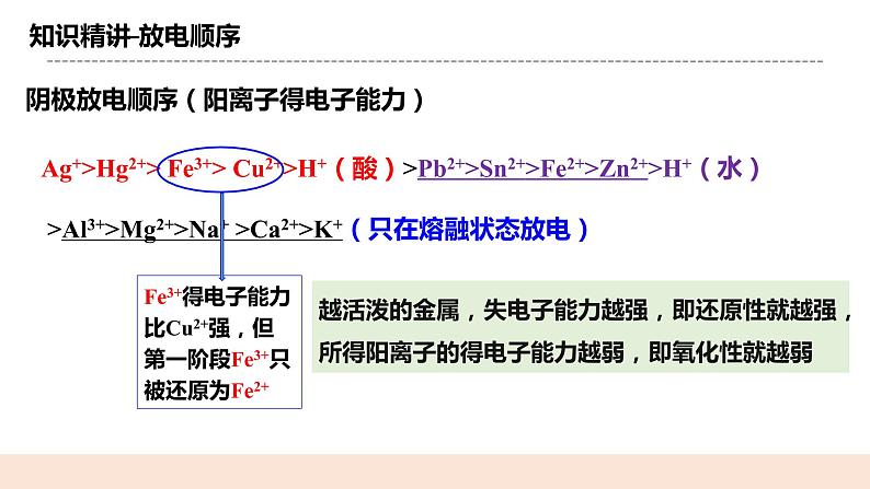 人教版化学选修一4.2.1《电解原理》课件+教学设计08