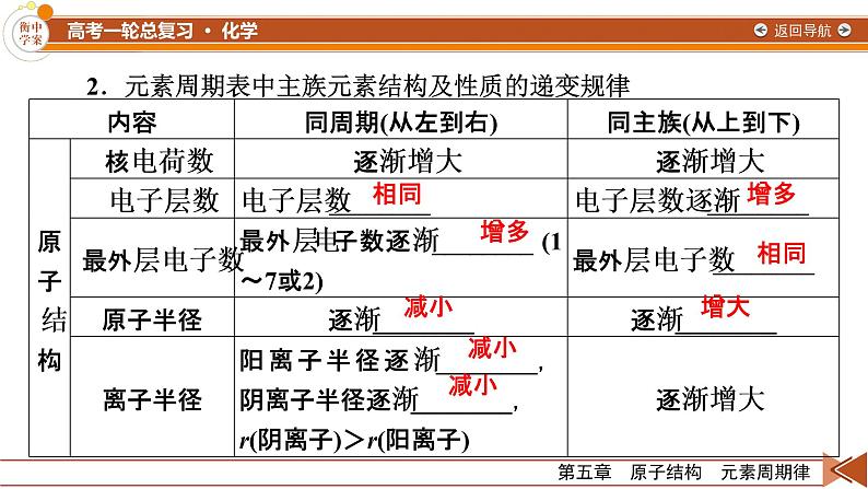 第5章 第14讲 元素周期律第8页