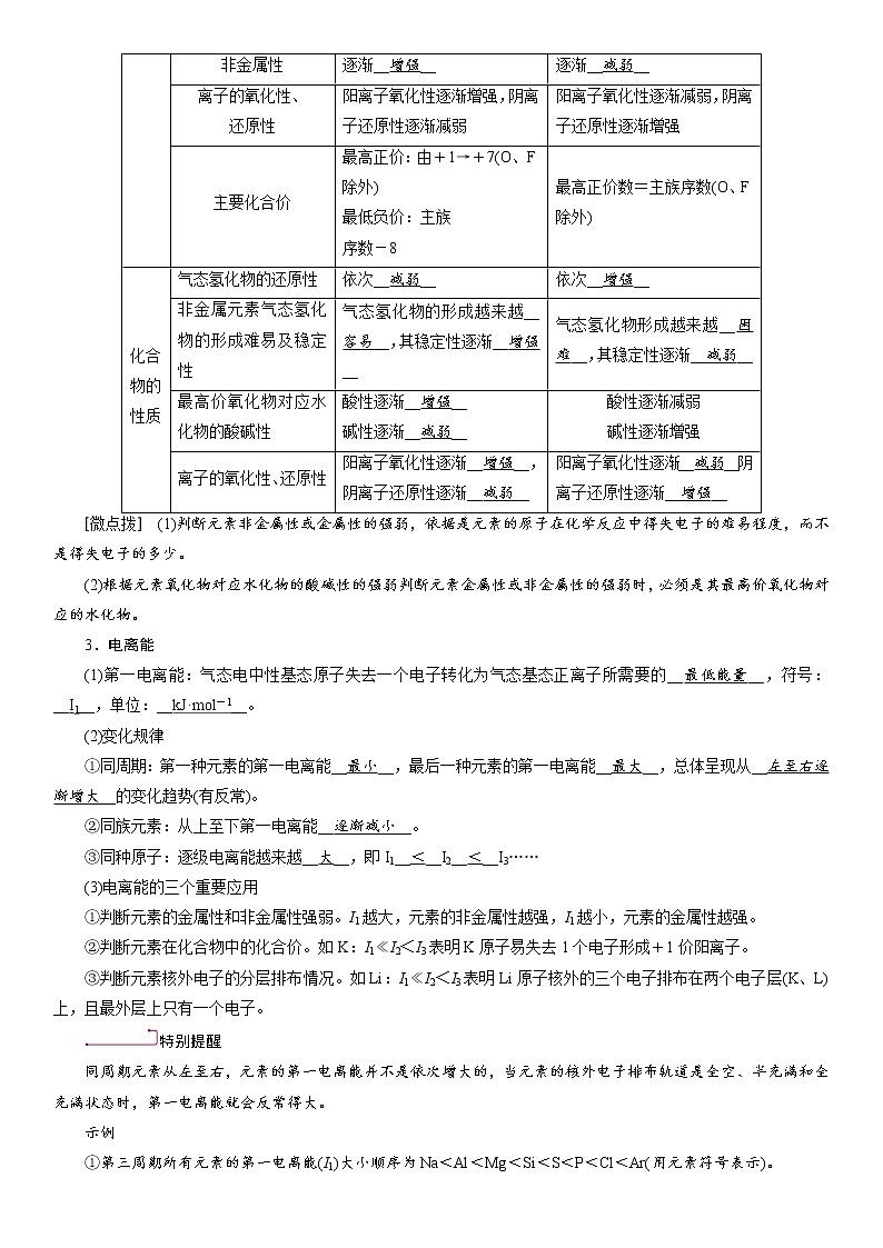 第14讲元素周期律第2页