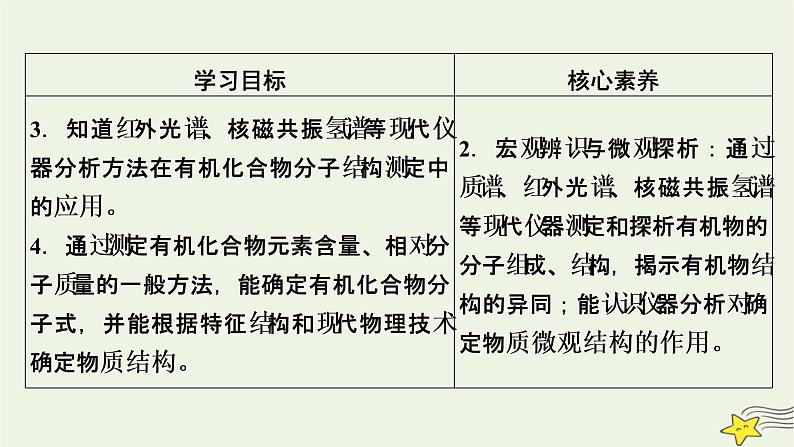 新教材高中化学第一章有机化合物的结构特点与研究方法第2节研究有机化合物的一般方法课件新人教版选择性必修3第4页