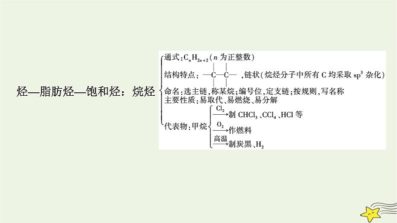 新教材高中化学第二章烃章末素能提升课件新人教版选择性必修3第5页