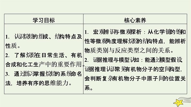 新教材高中化学第二章烃第1节烷烃课件新人教版选择性必修3第8页