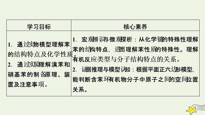 新教材高中化学第二章烃第3节芳香烃（第1课时）课件新人教版选择性必修3第3页