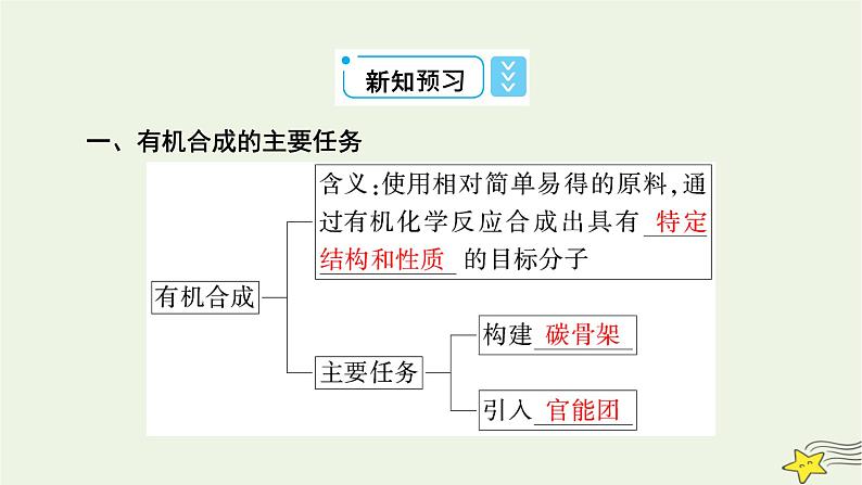 新教材高中化学第三章烃的衍生物第5节有机合成课件新人教版选择性必修3第8页