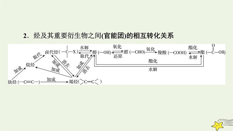 新教材高中化学第三章烃的衍生物章末素能提升课件新人教版选择性必修3第6页