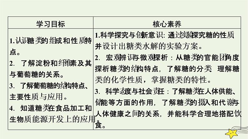 新教材高中化学第四章生物大分子第1节糖类课件新人教版选择性必修3第7页