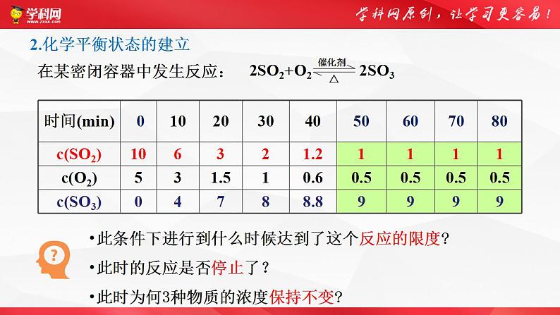 6.2化学反应速率与限度（第3课时化学反应的限度）-【备课优选】2021-2022学年高一化学同步优选备课课件（人教版2019必修第二册）04