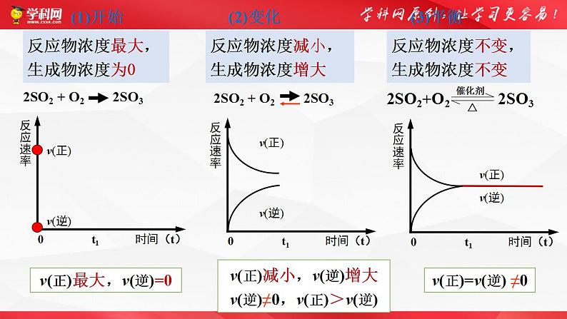 6.2化学反应速率与限度（第3课时化学反应的限度）-【备课优选】2021-2022学年高一化学同步优选备课课件（人教版2019必修第二册）05