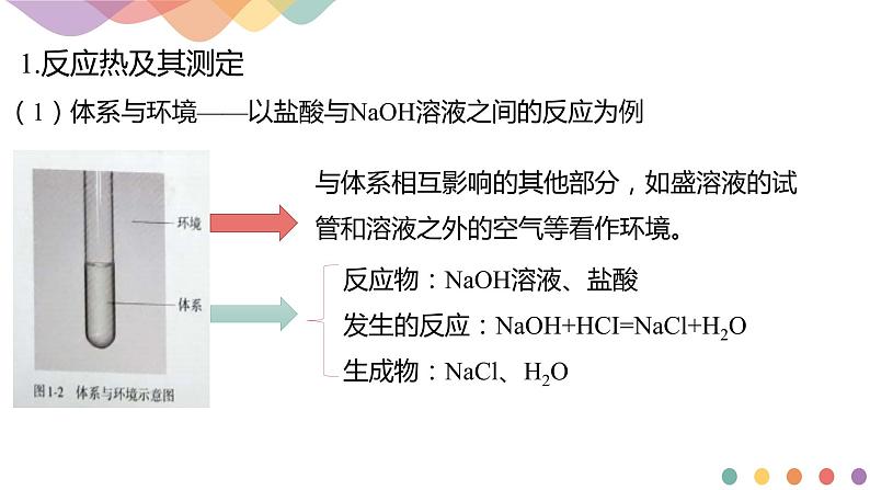 1.1.1 反应热 焓变（课件）-2020-2021学年上学期高二化学同步精品课堂（新教材人教版选择性必修1）(共24张PPT)第5页