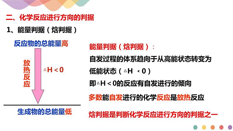 2.3 化学反应的方向-2020-2021学年上学期高二化学同步精品课堂(新教材人教版选择性必修1)(共30张PPT）第7页