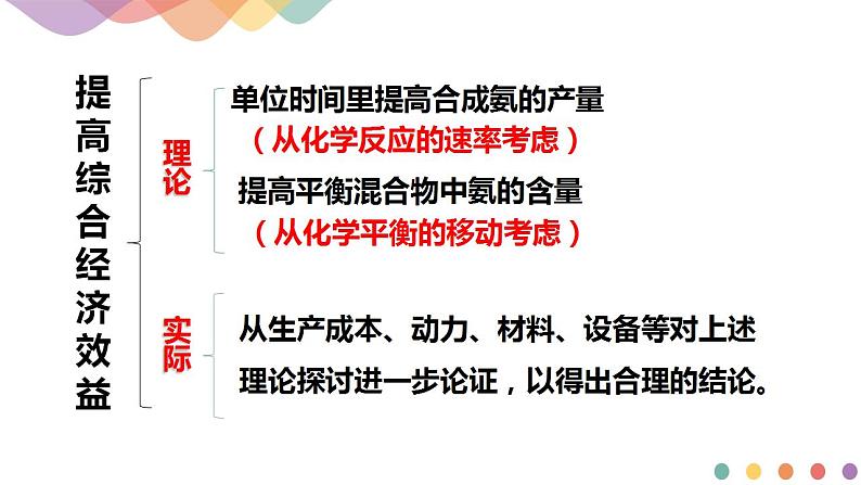 2.4  化学反应的调控--2020-2021学年上学期高二化学同步精品课堂(新教材人教版选择性必修1)(共33张PPT）第3页