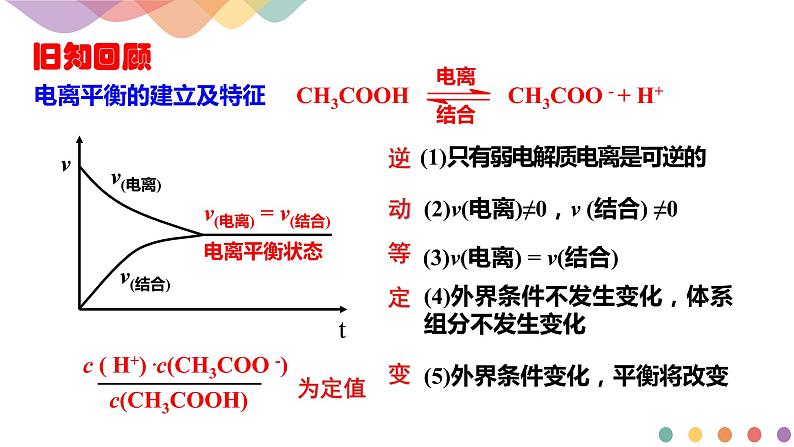 3.1.2  电离平衡常数（课件）-2020-2021学年上学期高二化学同步精品课堂(新教材人教版选择性必修1)（共23张PPT）第2页