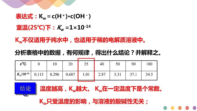 3.2.1 水的电离 溶液的酸碱性与pH（课件）-2020-2021学年上学期高二化学同步精品课堂(新教材人教版选择性必修1)第6页