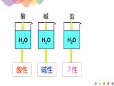 3.3.1  盐类的水解（课件）-2020-2021学年上学期高二化学同步精品课堂(新教材人教版选择性必修1)（共29张PPT）