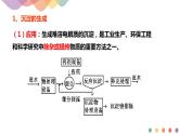3.4.2  沉淀溶解平衡的应用（课件）-2020-2021学年上学期高二化学同步精品课堂(新教材人教版选择性必修1)（共32页PPT)
