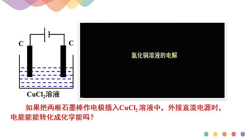 4.2.1  电解原理（课件）-2020-2021学年上学期高二化学同步精品课堂(新教材人教版选择性必修1)（共33页PPT）03