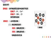 4.2.1  电解原理（课件）-2020-2021学年上学期高二化学同步精品课堂(新教材人教版选择性必修1)（共33页PPT）