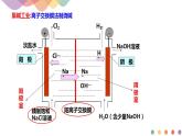 4.2.2 电解原理的应用（课件）-2020-2021学年上学期高二化学同步精品课堂(新教材人教版选择性必修1)（共30张PPT）