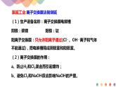 4.2.2 电解原理的应用（课件）-2020-2021学年上学期高二化学同步精品课堂(新教材人教版选择性必修1)（共30张PPT）