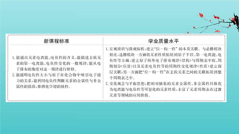 鲁科版高中化学选择性必修2第1章原子结构与元素性质3元素性质及其变化规律课件02