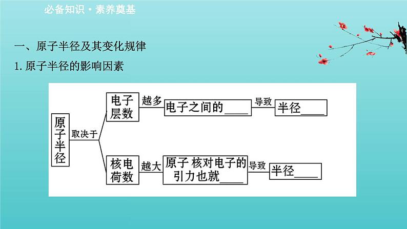 鲁科版高中化学选择性必修2第1章原子结构与元素性质3元素性质及其变化规律课件03