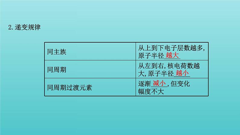 鲁科版高中化学选择性必修2第1章原子结构与元素性质3元素性质及其变化规律课件04