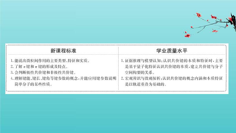 鲁科版高中化学选择性必修2第2章微粒间相互作用与物质性质1共价键模型课件02