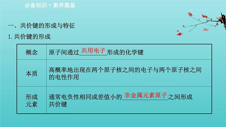 鲁科版高中化学选择性必修2第2章微粒间相互作用与物质性质1共价键模型课件03