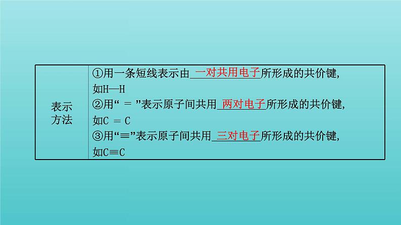 鲁科版高中化学选择性必修2第2章微粒间相互作用与物质性质1共价键模型课件04