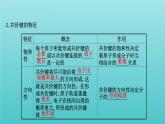鲁科版高中化学选择性必修2第2章微粒间相互作用与物质性质1共价键模型课件