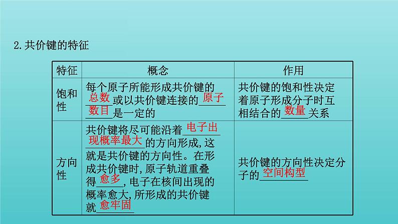 鲁科版高中化学选择性必修2第2章微粒间相互作用与物质性质1共价键模型课件05