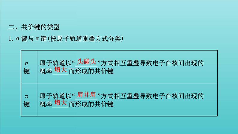 鲁科版高中化学选择性必修2第2章微粒间相互作用与物质性质1共价键模型课件07