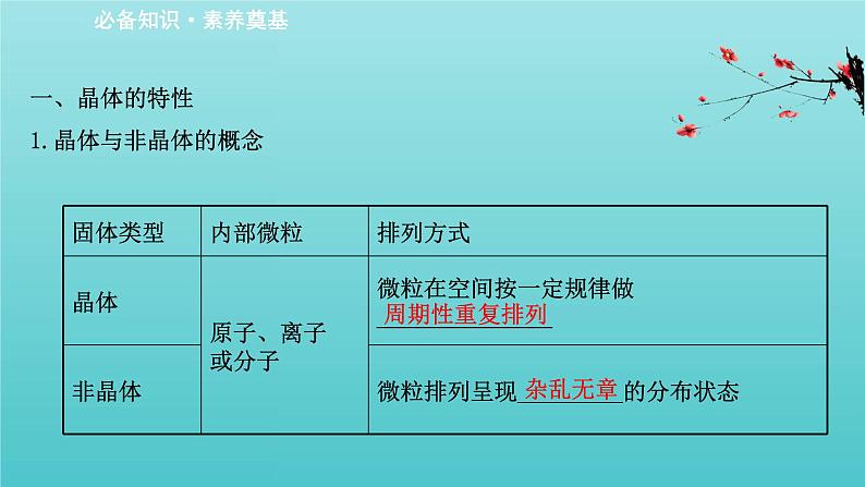 鲁科版高中化学选择性必修2第3章不同聚集状态的物质与性质1认识晶体课件03