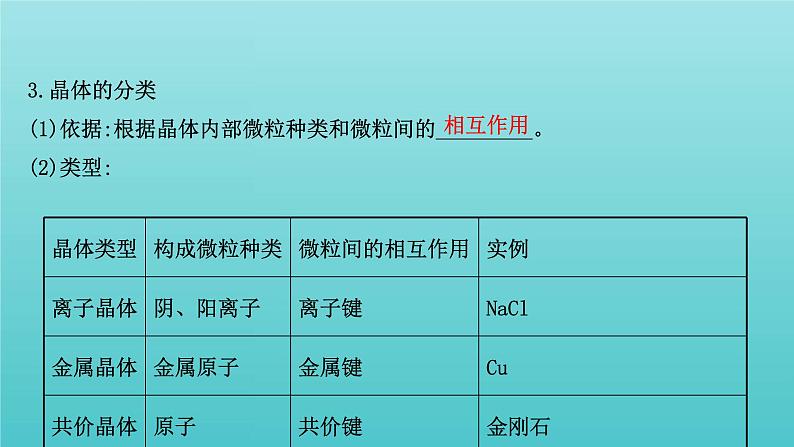 鲁科版高中化学选择性必修2第3章不同聚集状态的物质与性质1认识晶体课件06