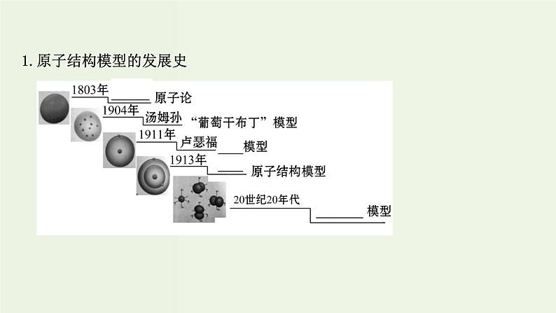 鲁科版高中化学选择性必修2第1章原子结构与元素性质第1节原子结构模型PPT课件第4页