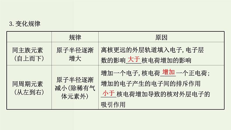 鲁科版高中化学选择性必修2第1章原子结构与元素性质第3节元素性质及其变化规律PPT课件05