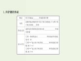 鲁科版高中化学选择性必修2第2章微粒间相互作用与物质性质第1节共价键模型PPT课件