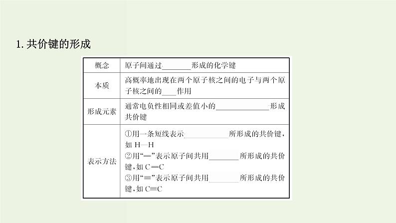 鲁科版高中化学选择性必修2第2章微粒间相互作用与物质性质第1节共价键模型PPT课件04
