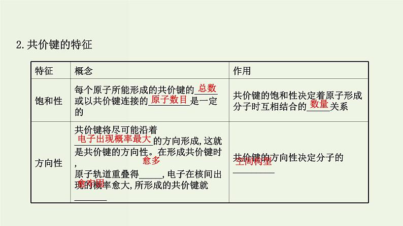 鲁科版高中化学选择性必修2第2章微粒间相互作用与物质性质第1节共价键模型PPT课件06