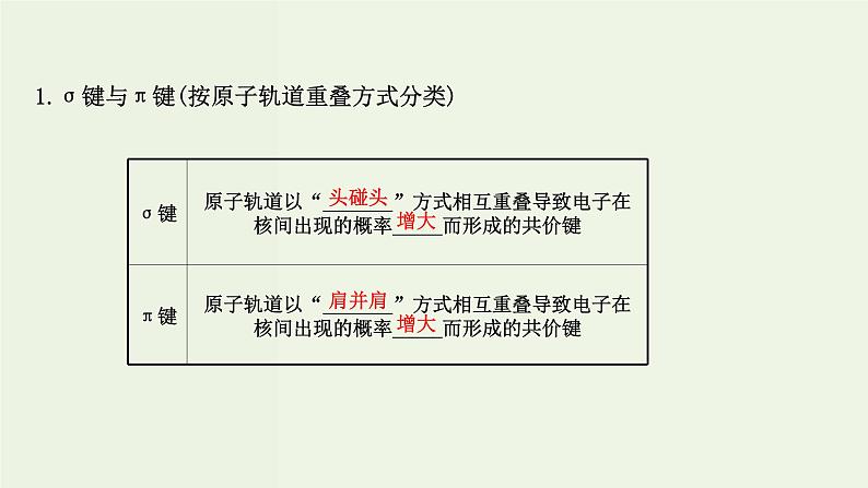 鲁科版高中化学选择性必修2第2章微粒间相互作用与物质性质第1节共价键模型PPT课件08