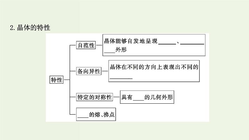 鲁科版高中化学选择性必修2第3章不同聚集状态的物质与性质第1节认识晶体PPT课件04