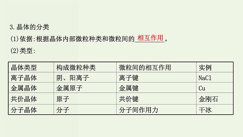 鲁科版高中化学选择性必修2第3章不同聚集状态的物质与性质第1节认识晶体PPT课件07